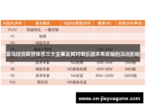 皇马球员薪资体系三大变革及其对俱乐部未来发展的深远影响