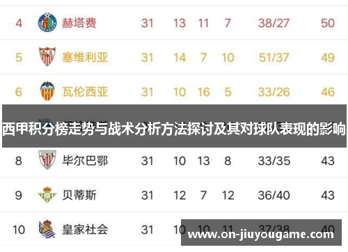 西甲积分榜走势与战术分析方法探讨及其对球队表现的影响