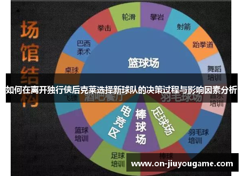 如何在离开独行侠后克莱选择新球队的决策过程与影响因素分析