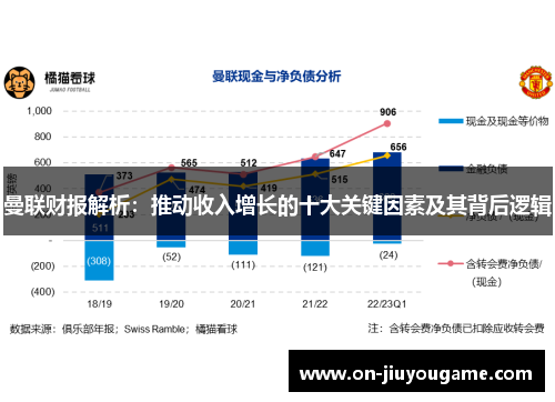 曼联财报解析：推动收入增长的十大关键因素及其背后逻辑