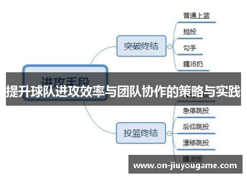 提升球队进攻效率与团队协作的策略与实践