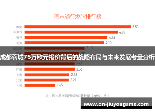 成都蓉城75万欧元报价背后的战略布局与未来发展考量分析