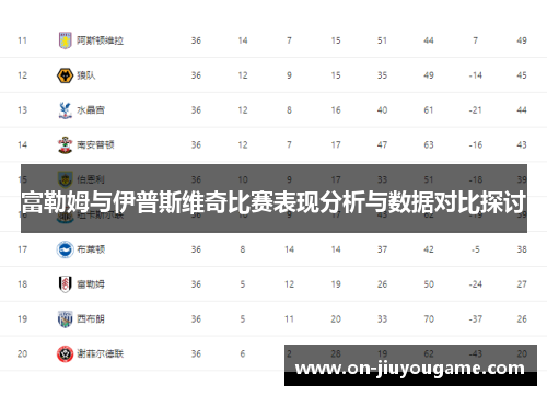 富勒姆与伊普斯维奇比赛表现分析与数据对比探讨