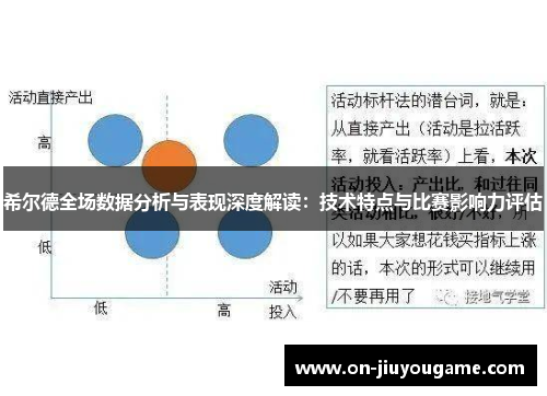 希尔德全场数据分析与表现深度解读：技术特点与比赛影响力评估