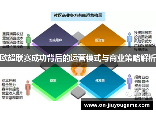 欧超联赛成功背后的运营模式与商业策略解析 欧超联赛成功背后的运营模式与商业策略解析