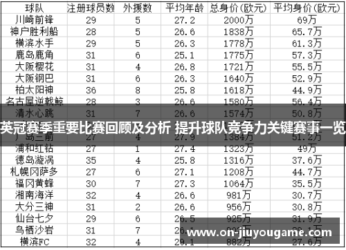英冠赛季重要比赛回顾及分析 提升球队竞争力关键赛事一览 英冠赛季重要比赛回顾及分析 提升球队竞争力关键赛事一览