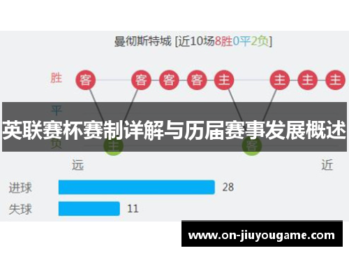 英联赛杯赛制详解与历届赛事发展概述